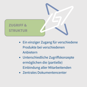 Vorteile des GFL-Kompass: Zugriff und Struktur
